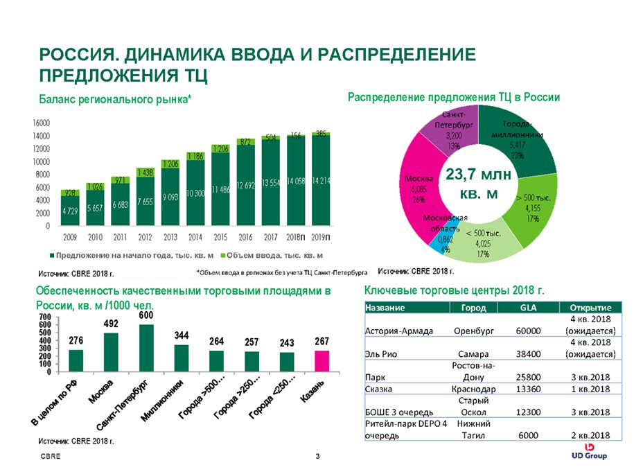 Анализ рынка жилой недвижимости презентация