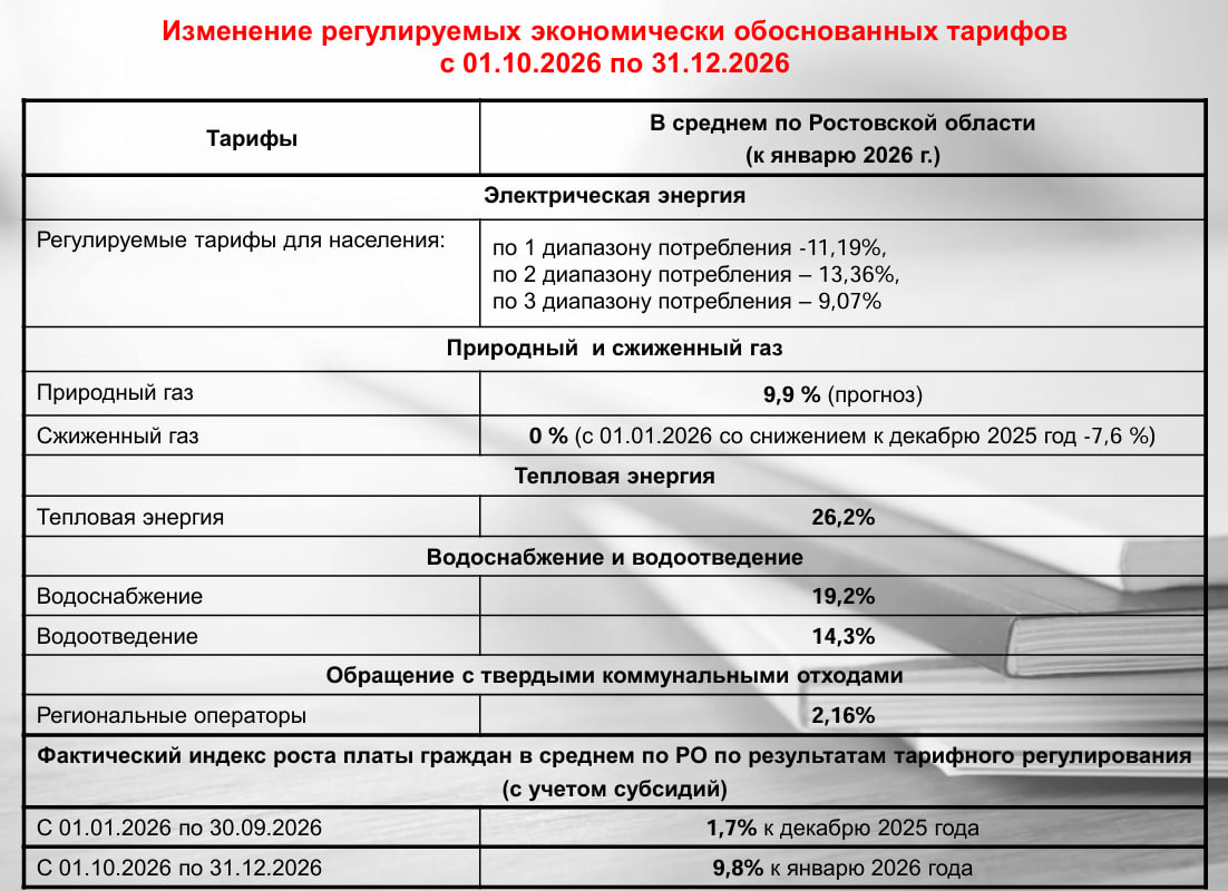 Коммунальные платежи в Ростовской области с 1 октября увеличат на 9,8% - фото 1